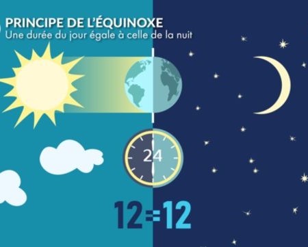 20 avril 2026 : Équinoxe et Plein éclat du printemps – Profitez de l’énergie Bois au maximum !