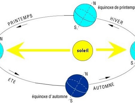 Ah, le solstice d’été… ou comment la nature nous dit « c’est bon, on a poussé le Yang à fond, maintenant on respire ! »